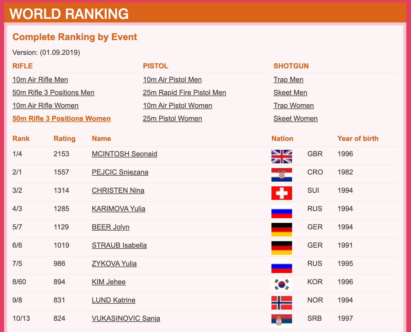 Seonaid McIntosh World Number One